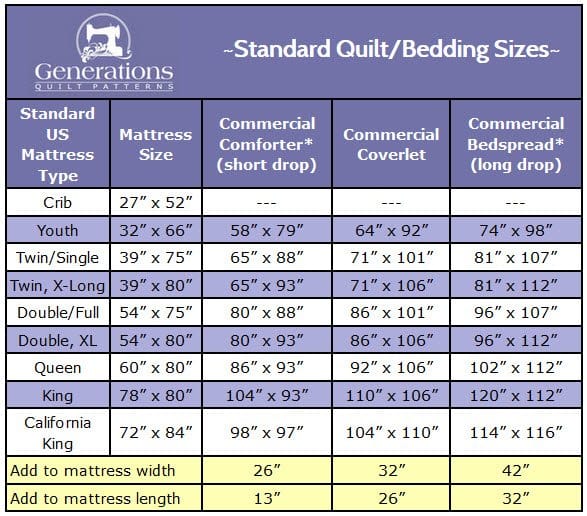 standard-quilt-sizes-chart standard quilt sizes chart